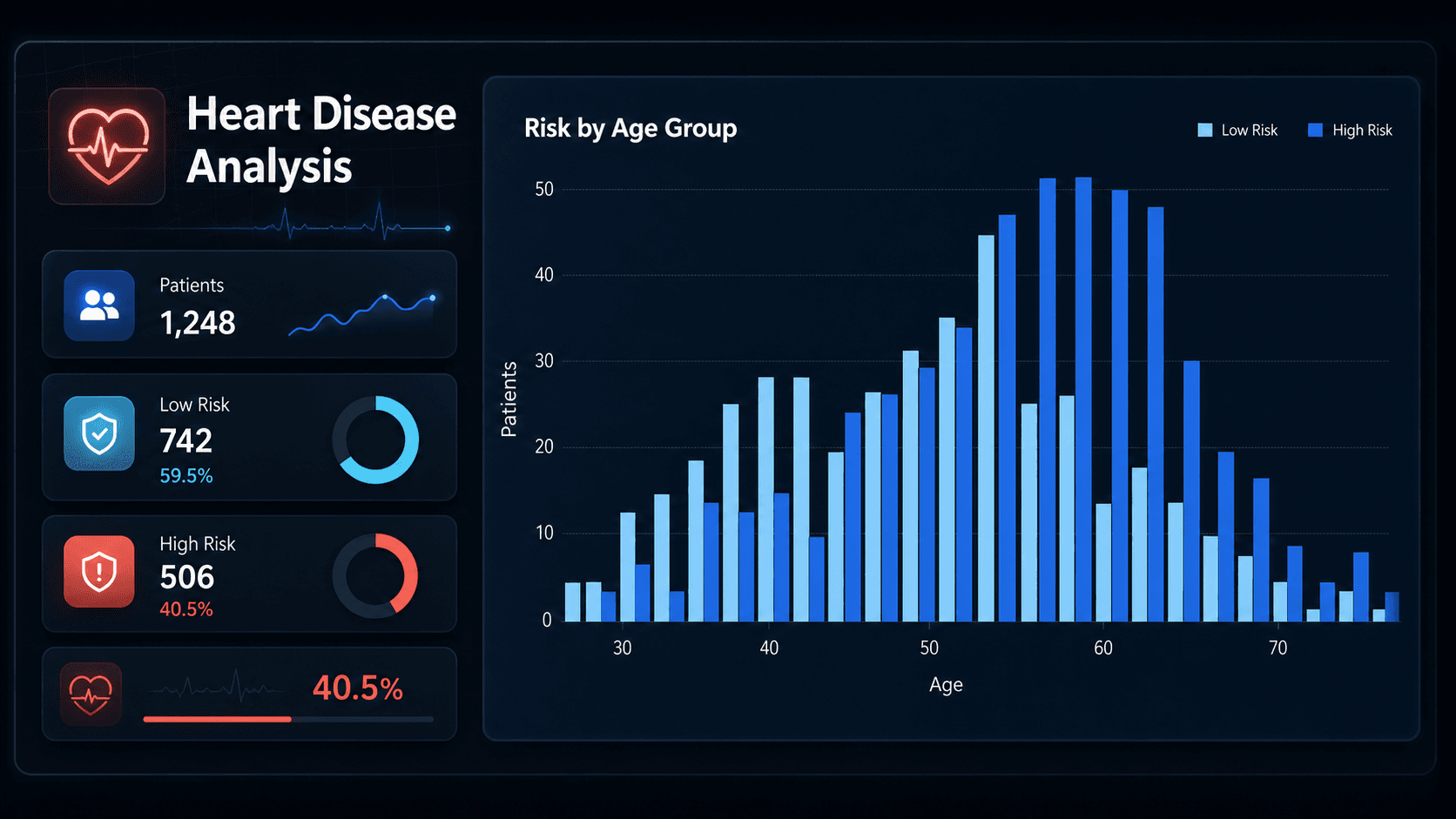 Heart Disease Analysis & Prediction project preview
